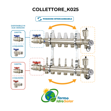 Collettore radiante icma K025